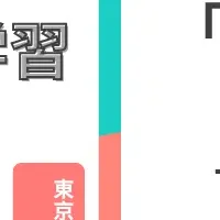 自己調整力を学ぶ