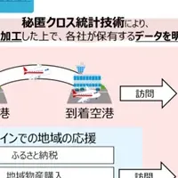地域活性化実験