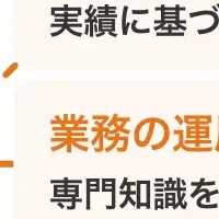 BackofficeForceの支援