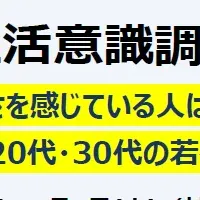 水の調査結果