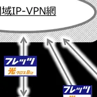 フレッツ・VPN アドバンス