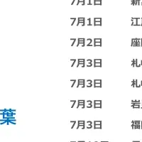 24店舗オープン報告