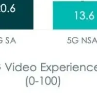 5Gスタンドアローンの進化