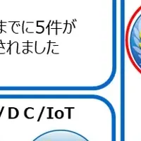 総務業務の効率化