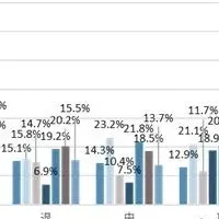 求人広告の新常識