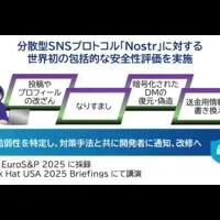Nostrの安全性評価