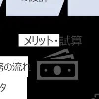 企業データ連携支援