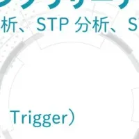 Shinkerの戦略設計