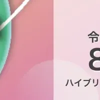 新規事業支援制度