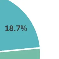中小企業の景況感