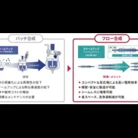 長瀬産業とMiChS社