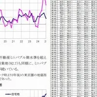 三友地価インデックス2025