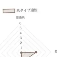 未来を創る挑戦