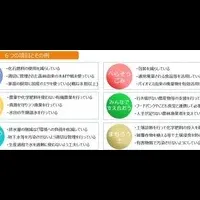 サステナアワード2025