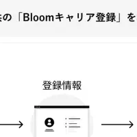 東京ガスの新施策