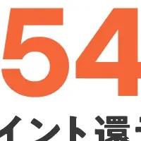 真夏の還元フェス