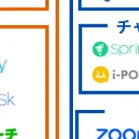 進化するセルフリサーチ