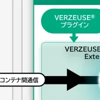 革新セキュリティ