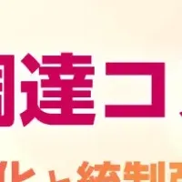 間接材コストの最適化