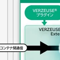セキュリティ強化