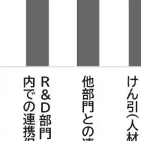 事業創出調査の実態