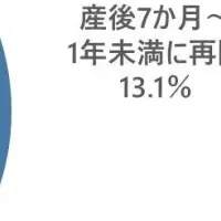 運動と女性の健康