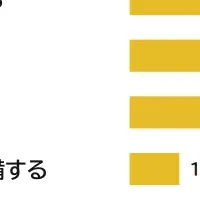 台風対策の実態