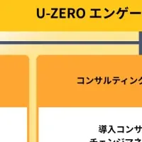 U-ZEROの新機能
