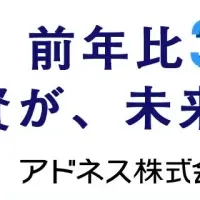 アドネスの快進撃