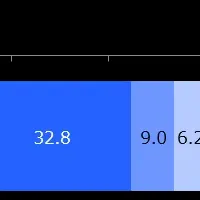 教育移住の必要性