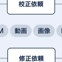 Brushupが拓く制作革新