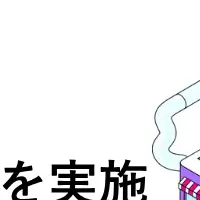 FX取引実態調査