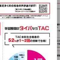 TAC社労士新コース発表