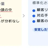 売上向上の新ツール