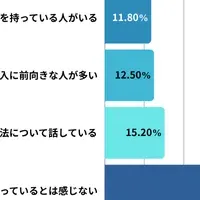 AIで選ぶ企業