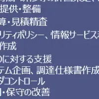 自治体PMO支援スタート