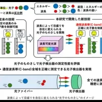 未来を拓く光子技術