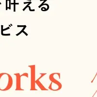 新サービスCORE Works.