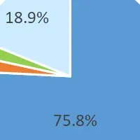 急成長するヴィーガン文化