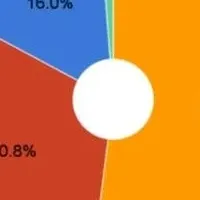 害獣対策の意識調査