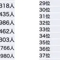 ふるさと納税の最新データ