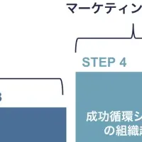 大﨑道雄が参画