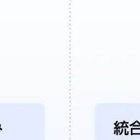 ダイレクトクラウドの新AI機能