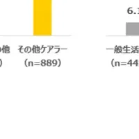 介護食品の重要性