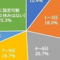 夏休みの計画調査