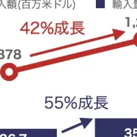 台湾の酒類市場成長