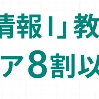 教育DXツール拡大