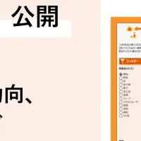 地域振興ダッシュボード
