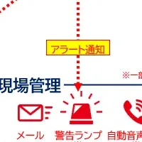 スマートウォッチで安全管理