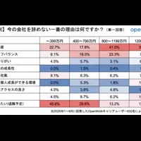 退職検討のリアル